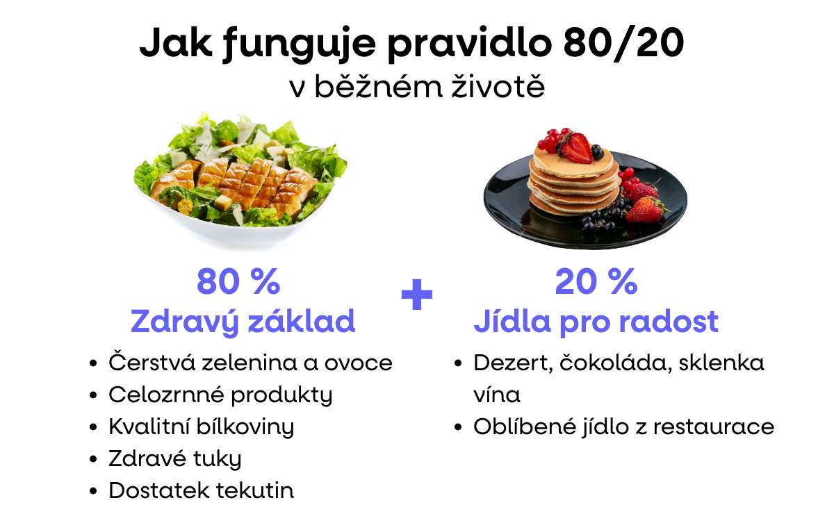 jak funguje pravidlo